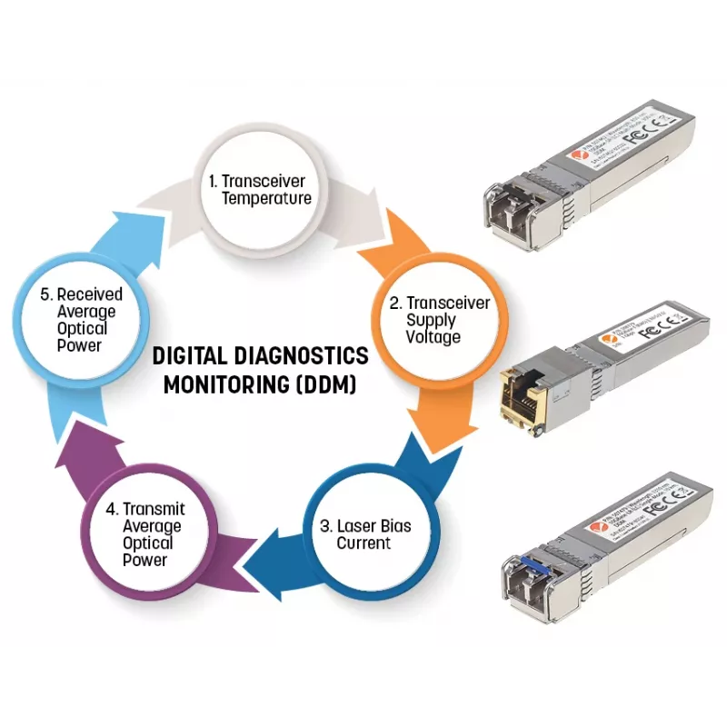 Modulo ricetrasmettitore ottico SFP Intellinet Industrial Gigabit Fiber 1000Base-LX monomodale 10 km argento
