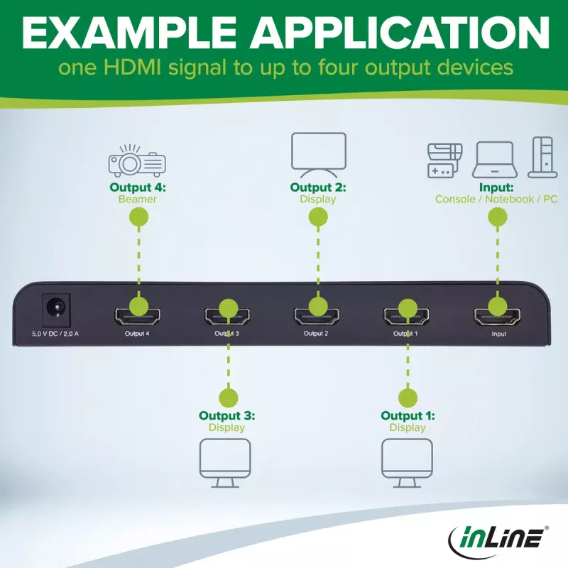 Splitter video HDMI InLine 65010K 4x HDMI 4K Ultra HD