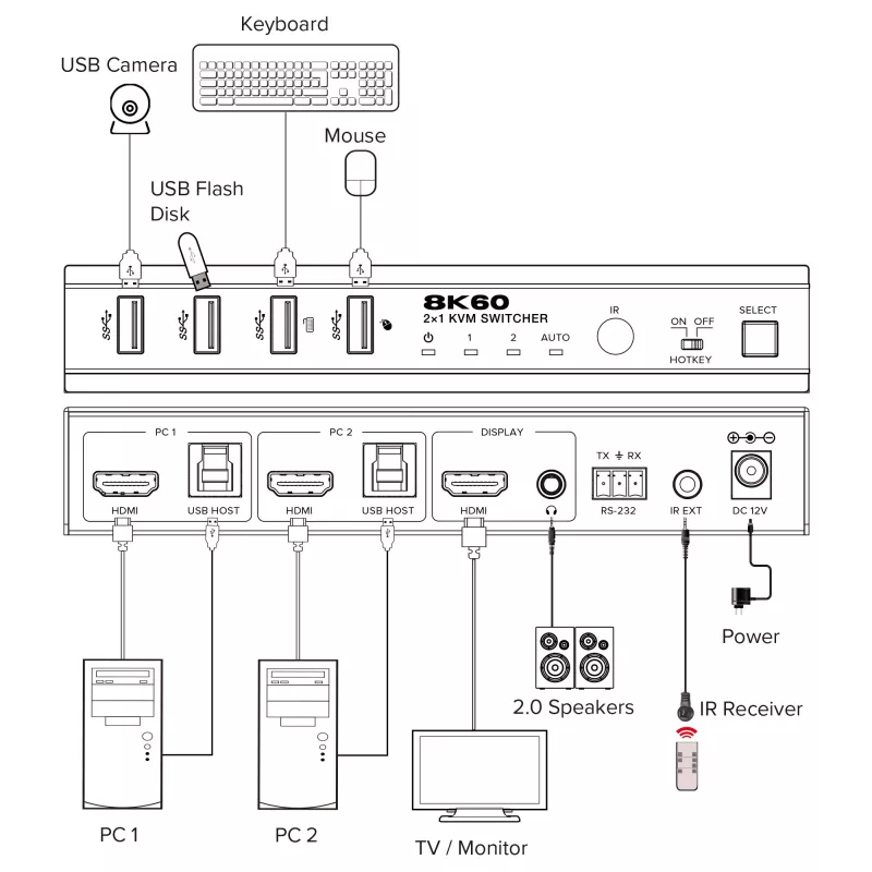InLine 57885C Switch KVM, 2 porte, HDMI, 8K@60Hz, USB 3.2, con IR e RS-232