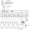 InLine 57885D Switch KVM, a 4 vie, HDMI, 8K@60Hz, USB 3.2, con IR e RS-232