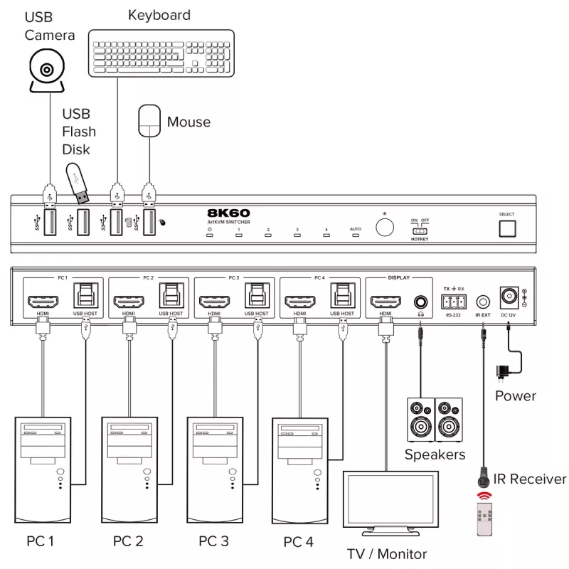 InLine 57885D Switch KVM, a 4 vie, HDMI, 8K@60Hz, USB 3.2, con IR e RS-232