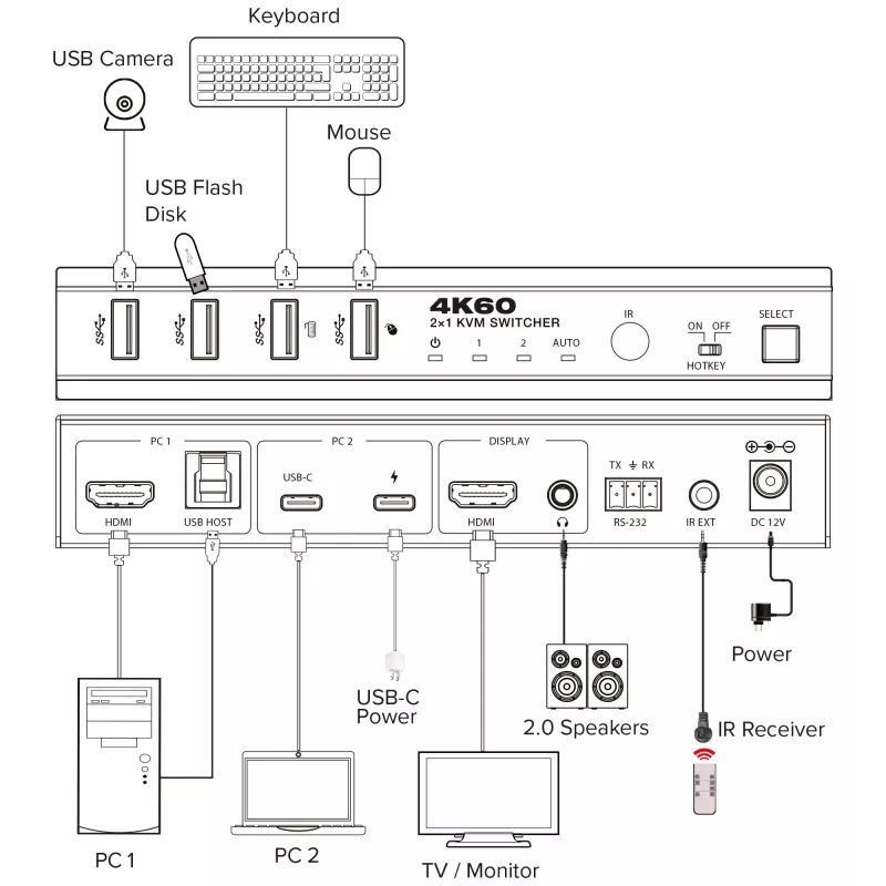 InLine 57885E Switch KVM, a 2 vie, HDMI e USB-C, 4K60Hz