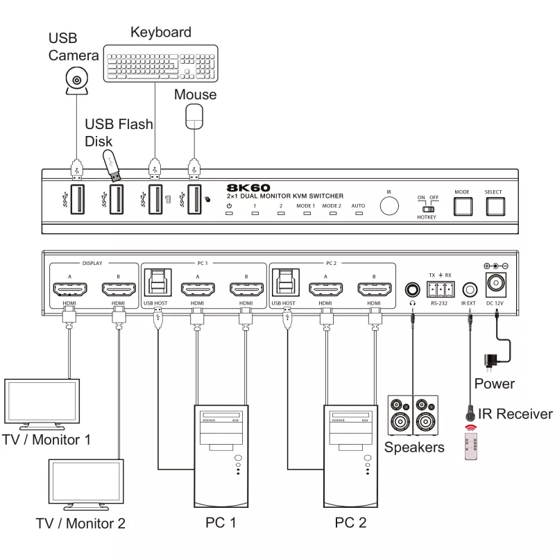 InLine 57885H KVM switch rackmount nero