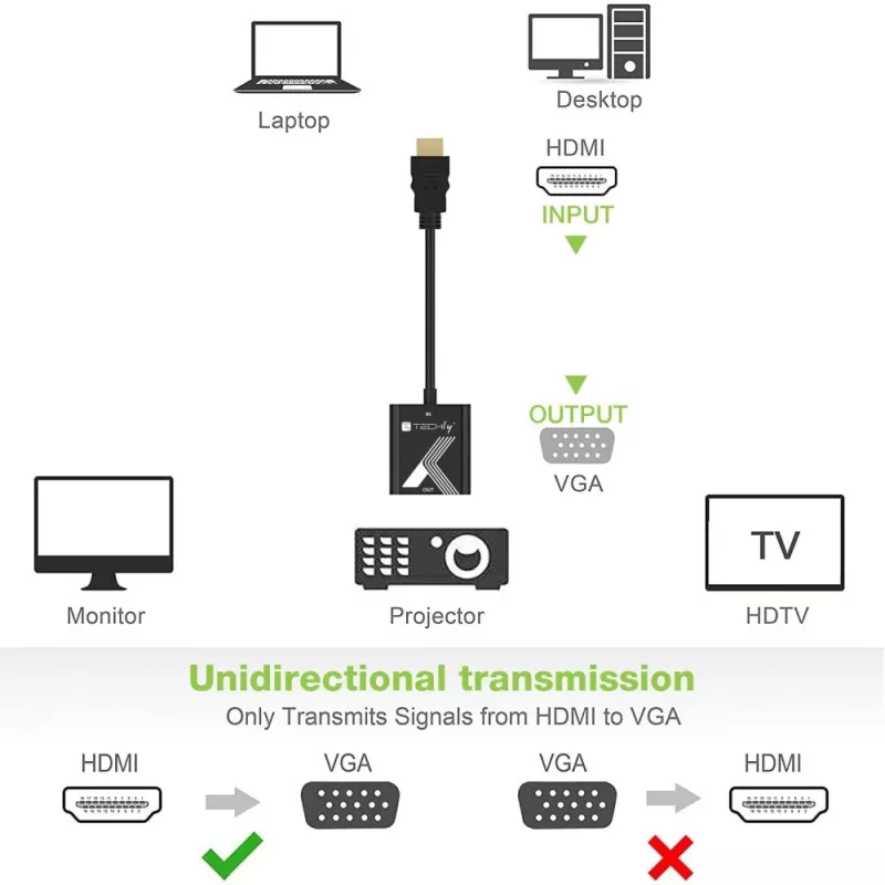 Adattatore cavo convertitore Techly HDMI a VGA nero 0,1 m 1920x1200 60 Hz