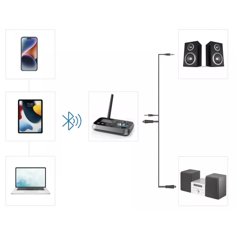Hama Link.it duo 00205322 trasmettitore/ricevitore audio Bluetooth