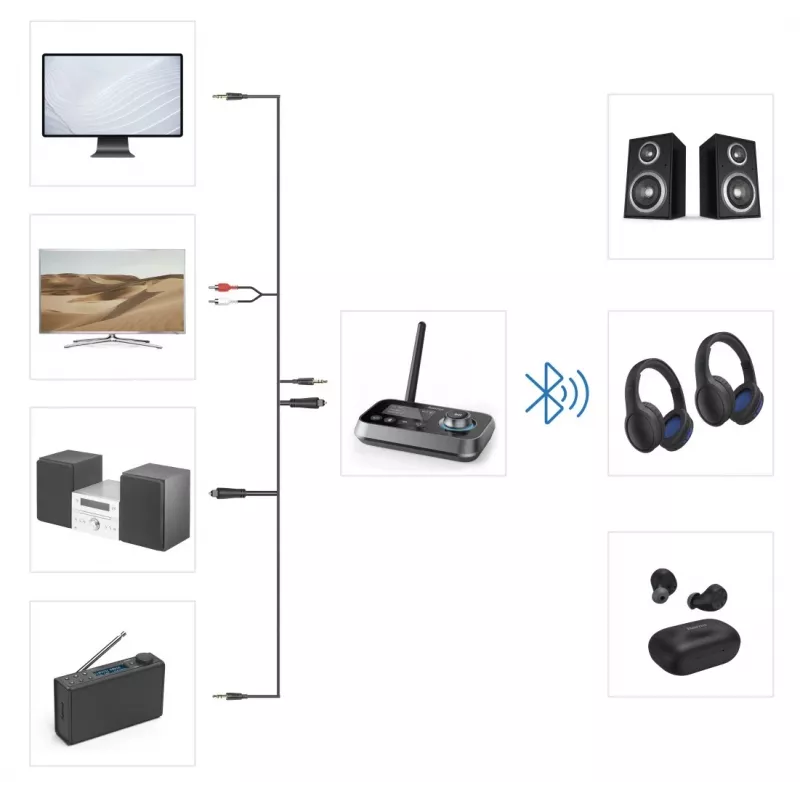 Hama Link.it duo 00205322 trasmettitore/ricevitore audio Bluetooth