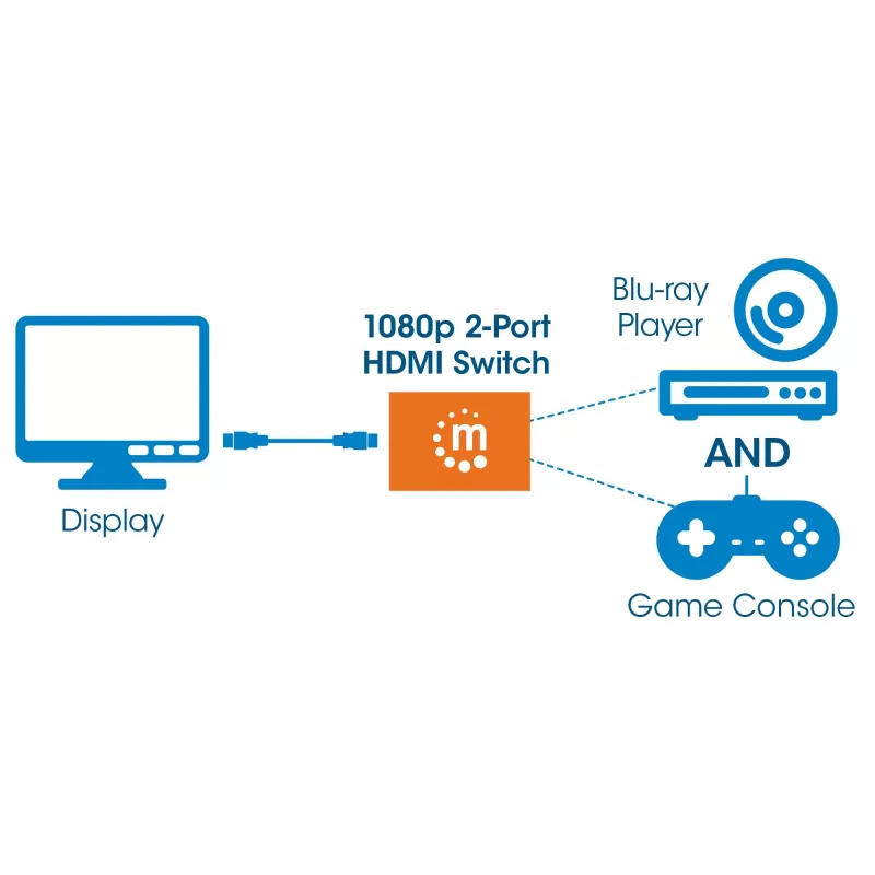 Manhattan Switch HDMI 2 porte, 1080p, collega 2 sorgenti HDMI a 1 display, commutazione automatica e manuale (tramite pulsante), nessuna alimentazione esterna necessaria, nero, tre anni di garanzia