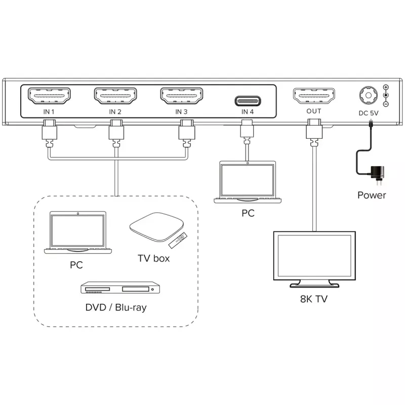 InLine 57885B switch video HDMI