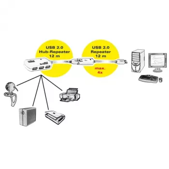 Hub USB ROLINE 4 porte con ripetitore 12 m