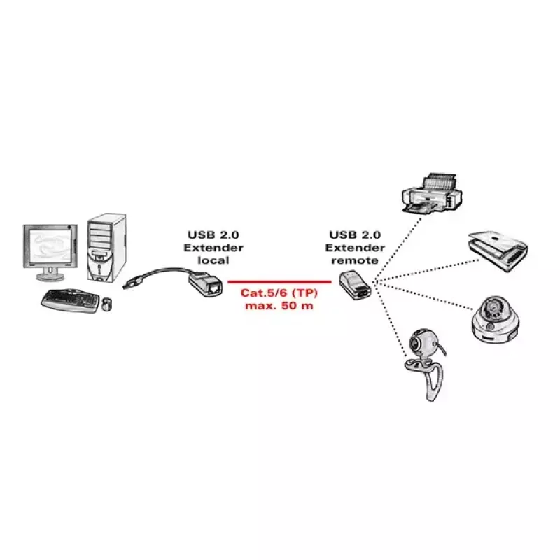Extender USB 2.0 ROLINE 12.04.1100