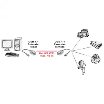 Extender USB 1.1 su RJ-45 VALUE 12.99.1121