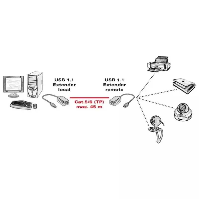 Extender USB 1.1 su RJ-45 VALUE 12.99.1121