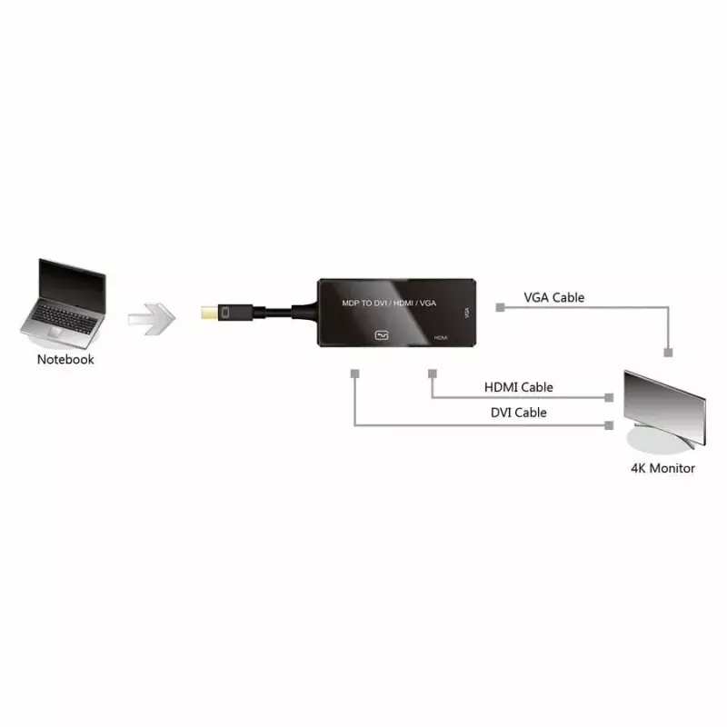 Adattatore per cavo video VALUE 12.99.3154 Mini DisplayPort HDMI VGA 0,1m nero
