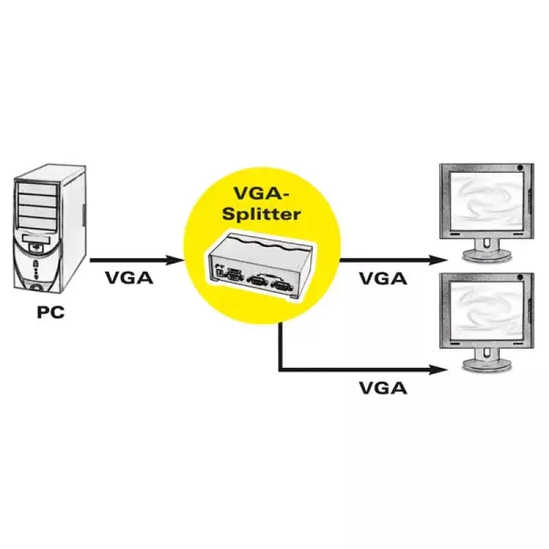 Splitter video VGA ROLINE 450 MHz 2 vie