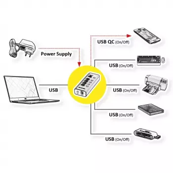 Hub USB ROLINE 3.2 Gen 1 14.02.5058 nero 5120 Mbit/s