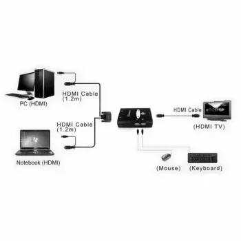 Switch KVM VALUE Star 1U 2 PC HDMI USB