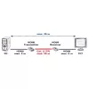 Trasmettitore e ricevitore AV VALUE extender HDMI su doppino intrecciato 25 m