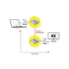 Trasmettitore e ricevitore AV VALUE 14.99.3465 3840 x 2160 pixel Cat6a