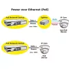 Switch PoE Fast Ethernet ROLINE 130 W 8 porte