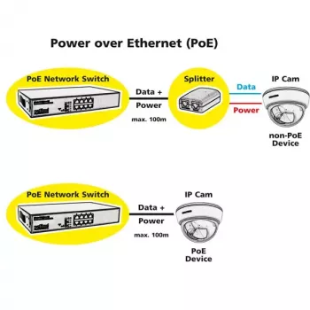Switch PoE Fast Ethernet ROLINE 130 W 8 porte