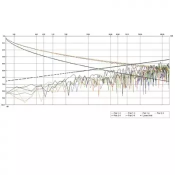 Cavo S/FTP Cat.5e ROLINE 300 m