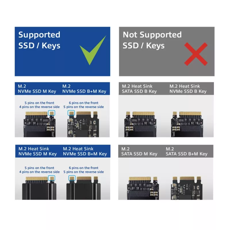 Docking e clonazione dual-SSD ACT M.2 NVMe/PCIe, USB-C 3.2 Gen2