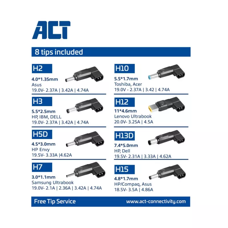 Caricabatterie sottile ACT 65W (per laptop fino a 15,6