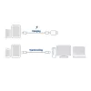 Cavo di ricarica/dati USB 3.2 Gen1 ACT maschio C – maschio C, 1 metro