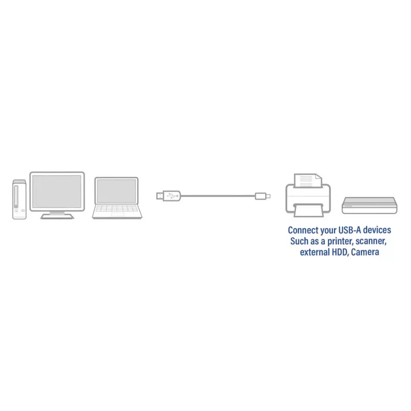 Cavo di connessione USB 2.0 ACT maschio A – maschio B 1 metro nero