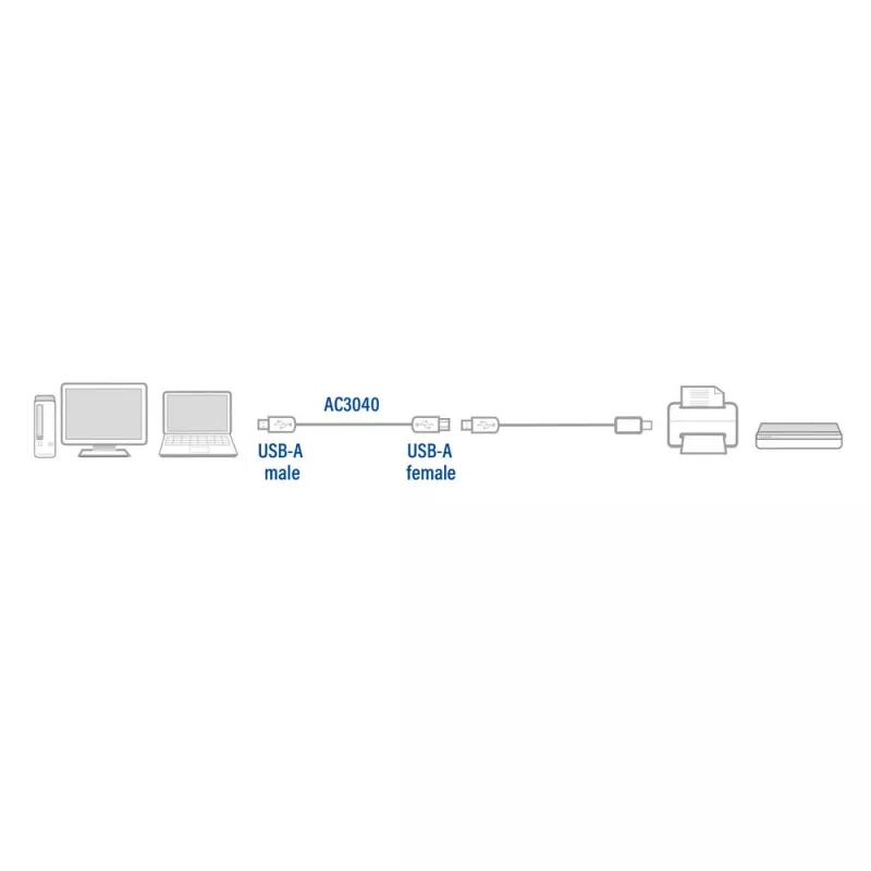 Prolunga USB 2.0 ACT maschio A - femmina A 1,8 metri, sacchetto zip