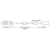 Booster USB ACT AC6110 10 metri