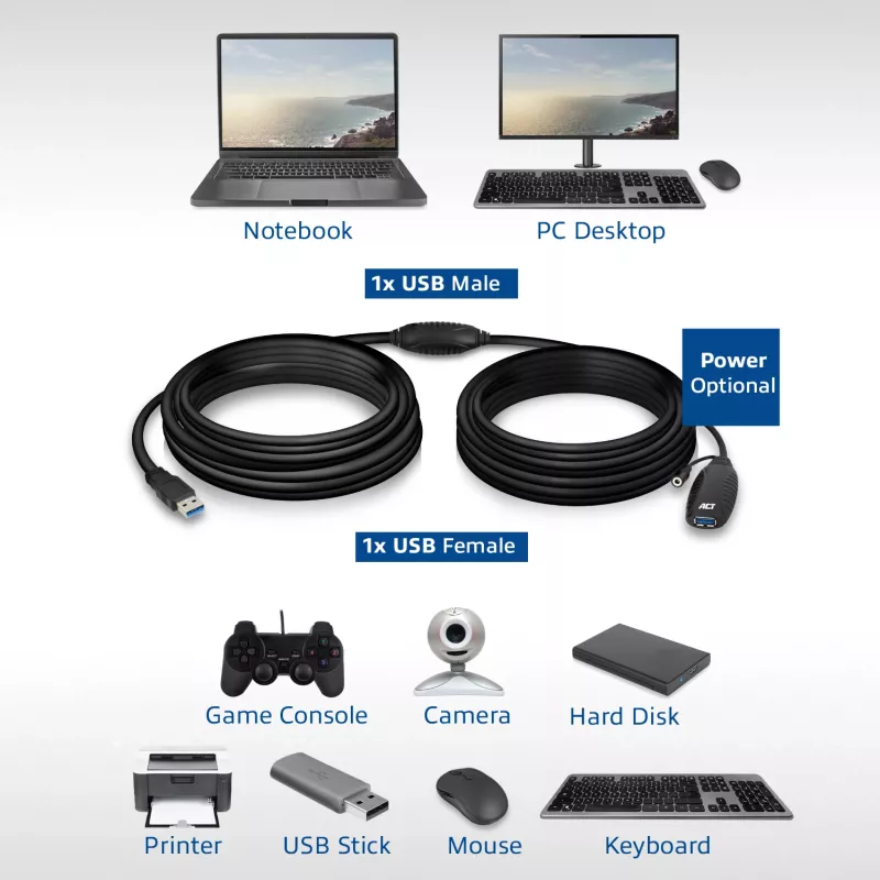 Booster USB ACT AC6110 10 metri