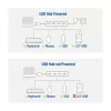 Hub USB ACT AC6121 Type-A 5000 Mbit/s alluminio