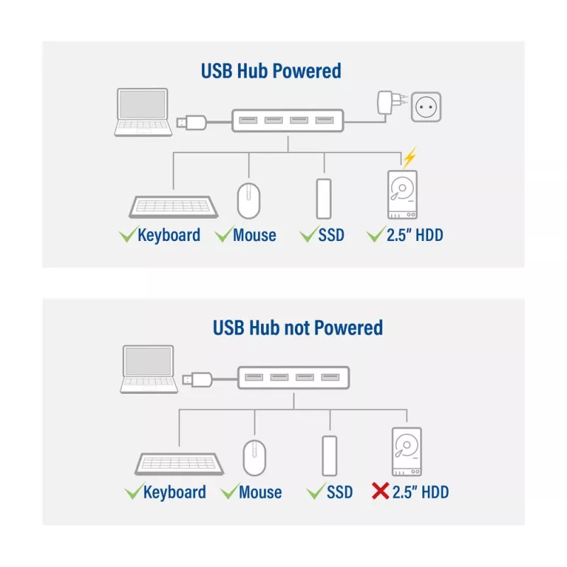 Hub USB ACT AC6121 Type-A 5000 Mbit/s alluminio