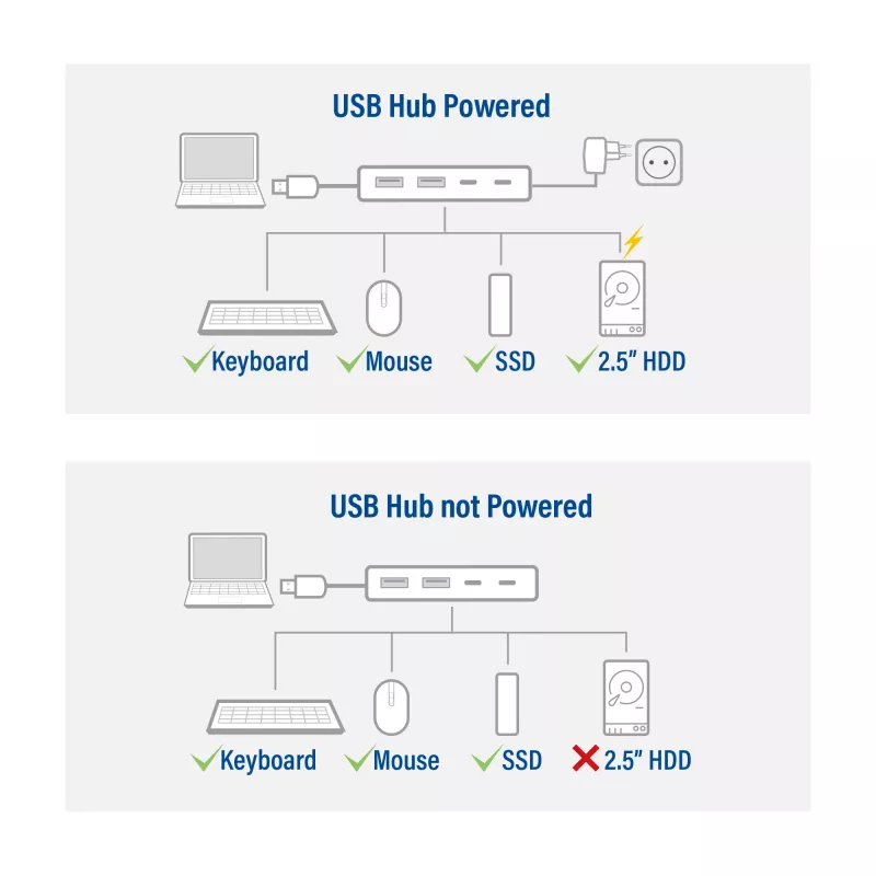 Hub USB ACT AC6125 3.2 Gen 1 Type-A 5000 Mbit/s grigio