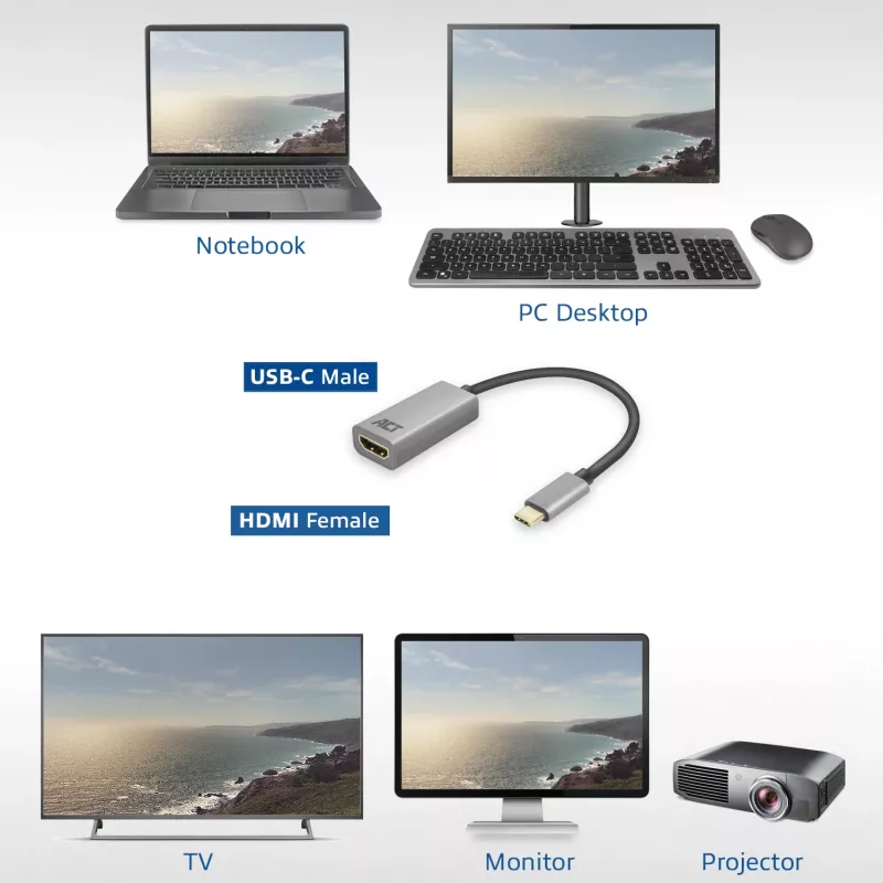 Adattatore USB-C a HDMI ACT ACT adattatore USB-C a HDMI