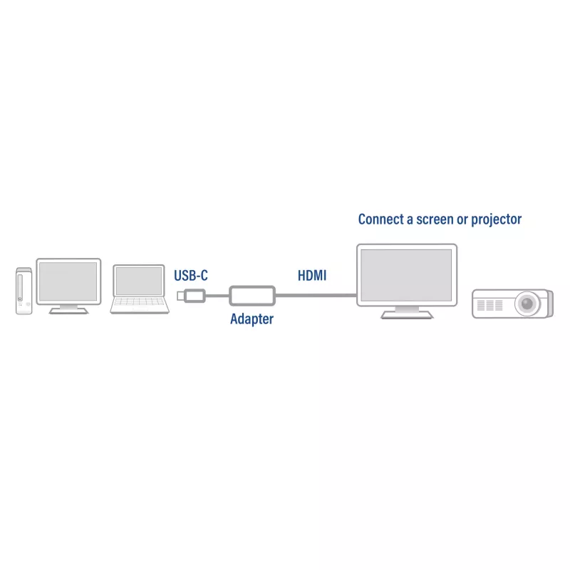 Adattatore USB-C a HDMI ACT ACT adattatore USB-C a HDMI