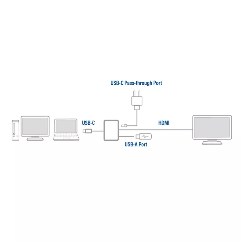 Adattatore multiporta ACT USB-C per 1 monitor HDMI, 1x USB-A, pass-through PD