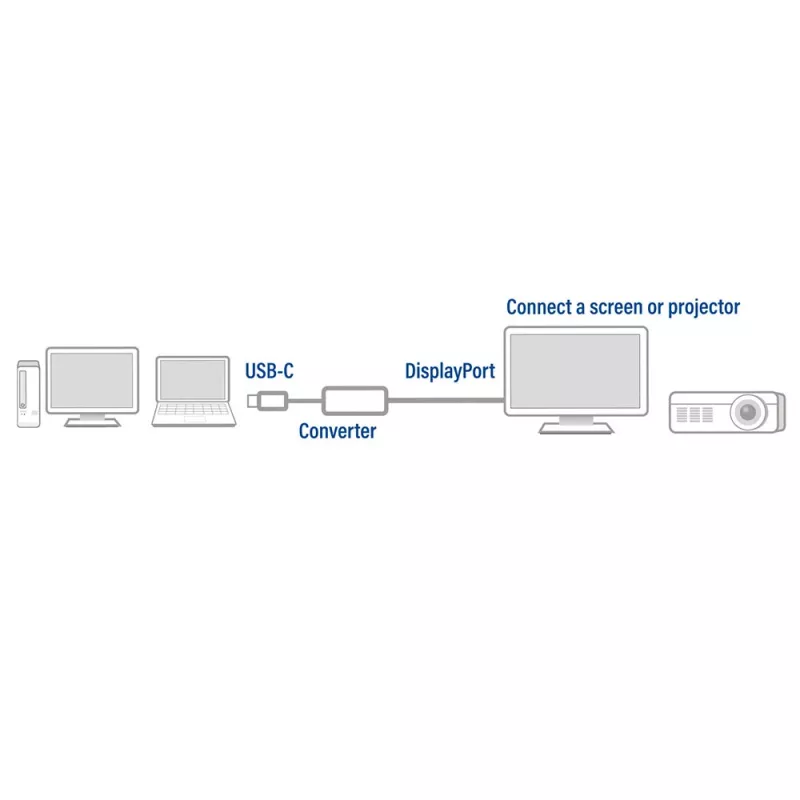 Adattatore USB-C a DisplayPort ACT AC7030