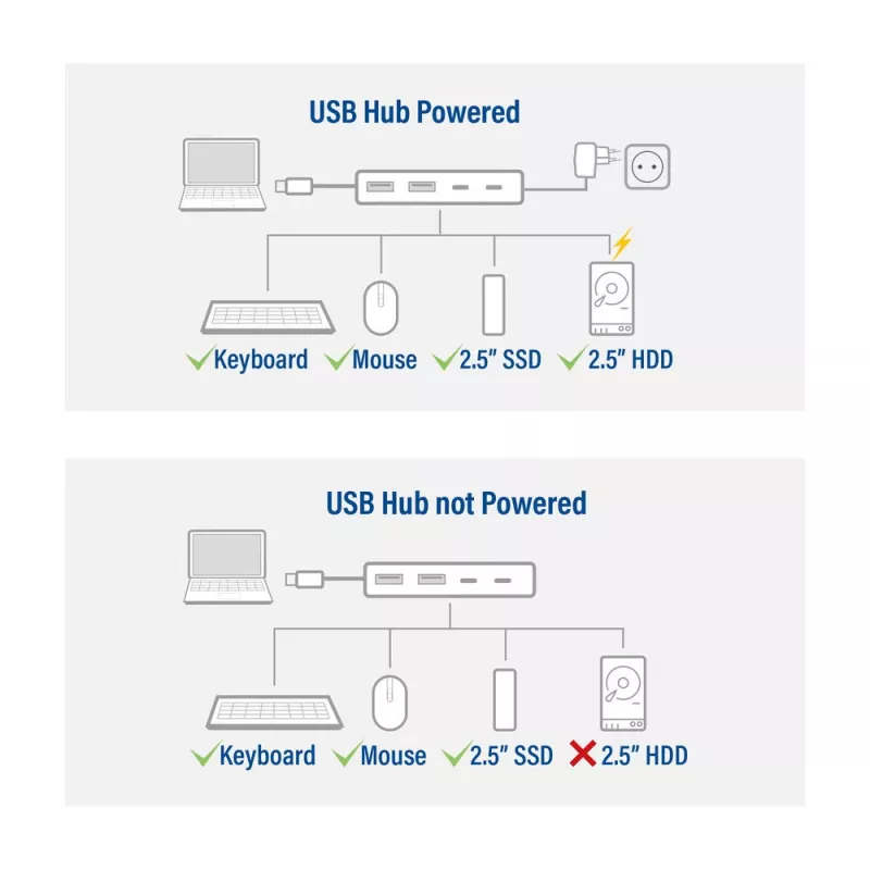 Hub ACT AC7072 USB 3.2 Gen 1 Type-C 5000 Mbit/s nero grigio