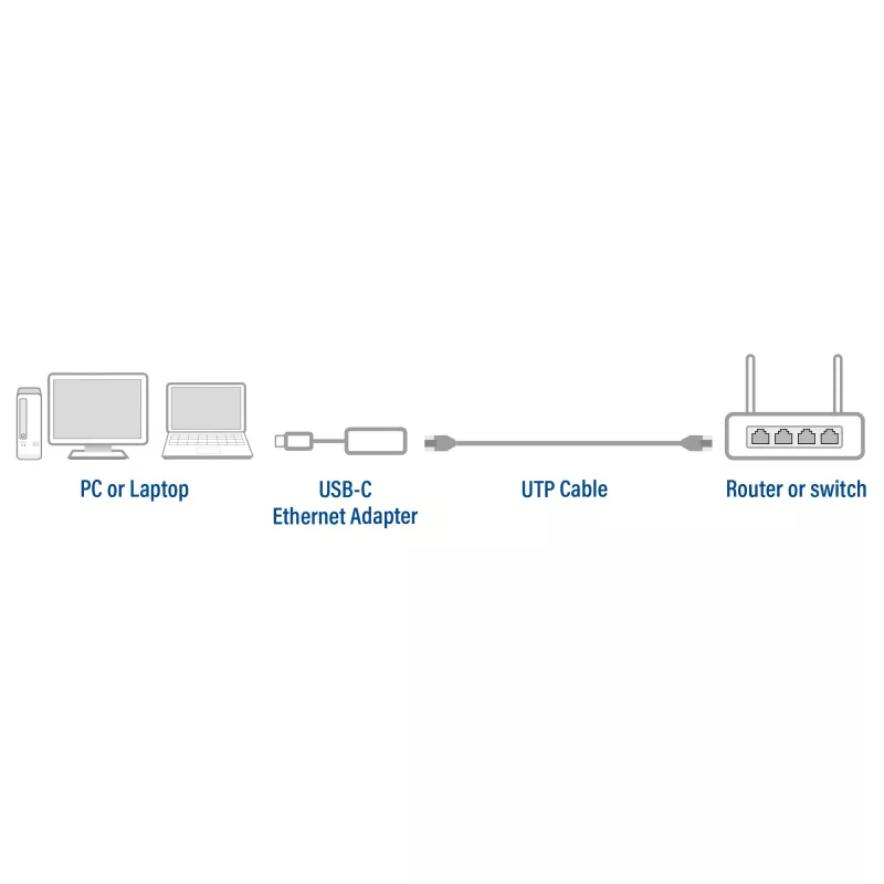 Hub USB ACT AC7081 Type-C 2500 Mbit/s alluminio