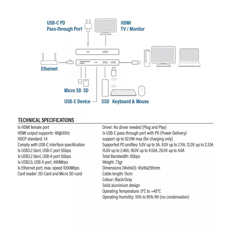 Docking station ACT USB-C 4K per 1 monitor HDMI, Ethernet, USB-C, USB-A, lettore di schede e pass-through PD