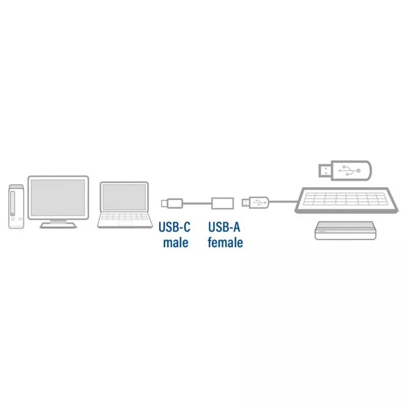 Cavo ACT USB 3.0 OTG connettore maschio USB-C a connettore femmina USB-A 0,2 m 5 Gbit/s