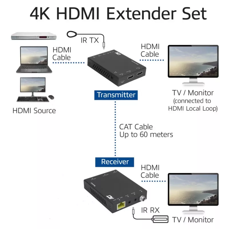 Trasmettitore e ricevitore AV ACT set extender 4K HDMI 2.0 su CAT6 UTP con supporto IR, 60 metri
