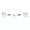 ACT AC7820 ripetitore HDMI