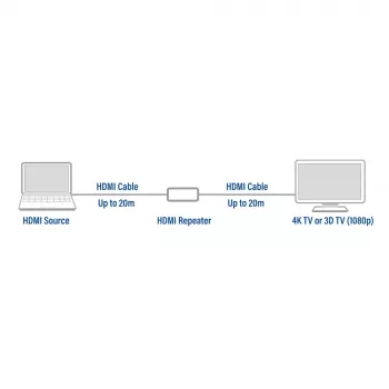 ACT AC7820 ripetitore HDMI