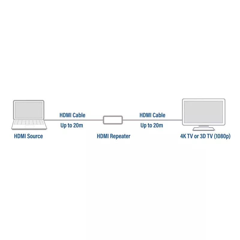 ACT AC7820 ripetitore HDMI