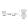 Splitter ACT 4K HDMI 1.4 2 porte 3840 x 2160 pixel nero