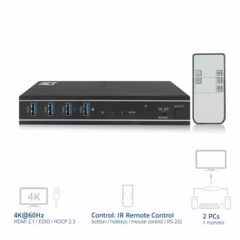 Switch KVM ACT 2 porte HDMI 4K@60Hz, USB 3.2 Gen1 (USB 3.0)