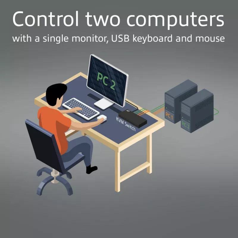 Switch KVM ACT 2 porte HDMI 4K@60Hz, USB 3.2 Gen1 (USB 3.0)